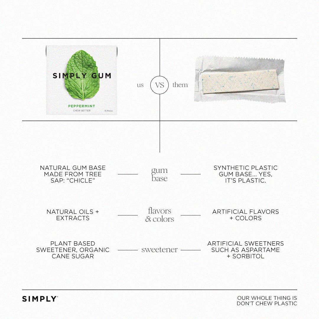 Simply Gum - Sugar Free - Peppermint