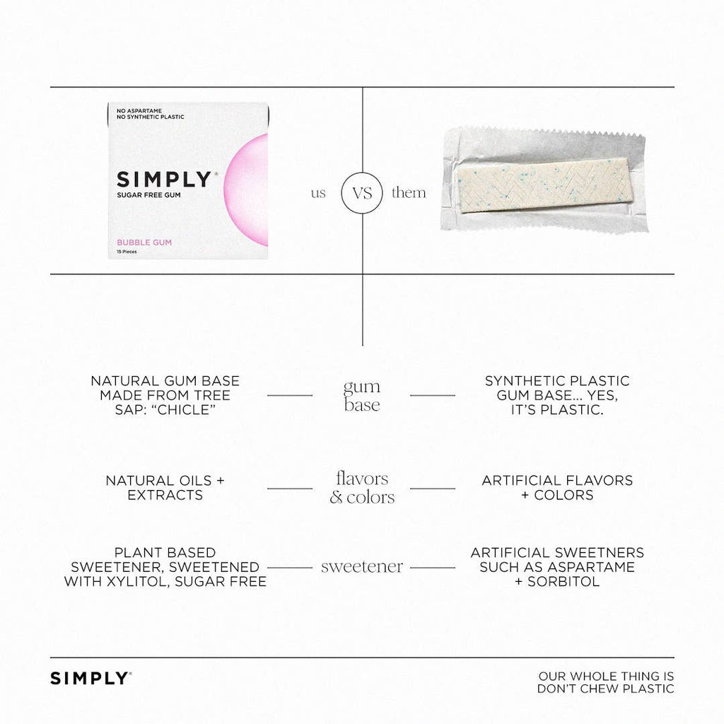 Simply Gum - Sugar Free Bubble Gum